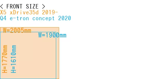 #X5 xDrive35d 2019- + Q4 e-tron concept 2020